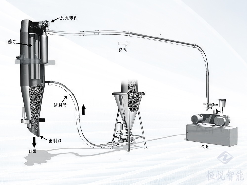 真空上料機工作原理圖