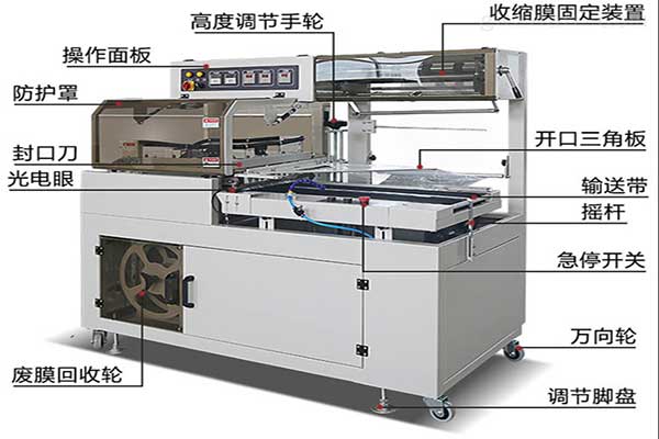 全自動熱收縮膜快猫人成短视频入口下载工作原理及結構特點