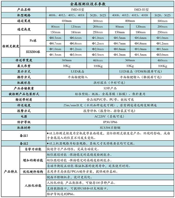 食品金屬探測器技術參數